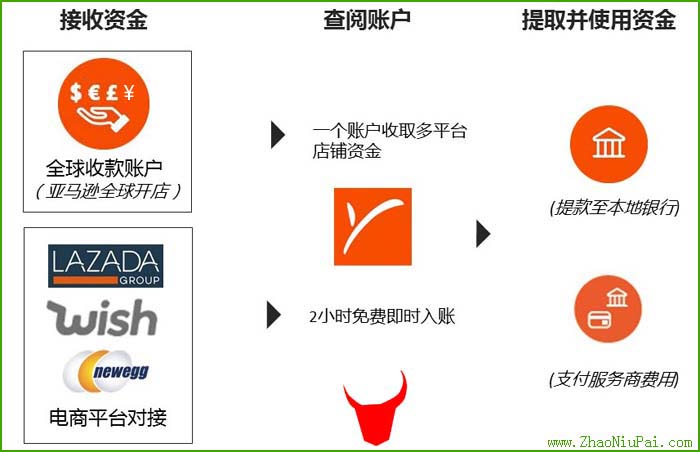 payoneer withdraw
