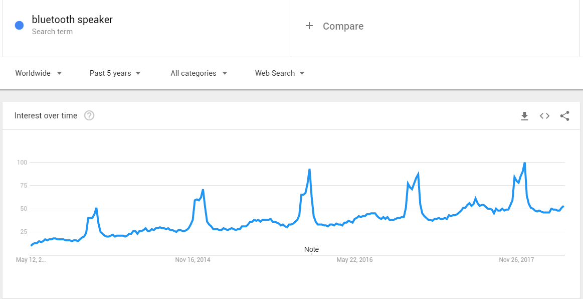  google-trends-speaker