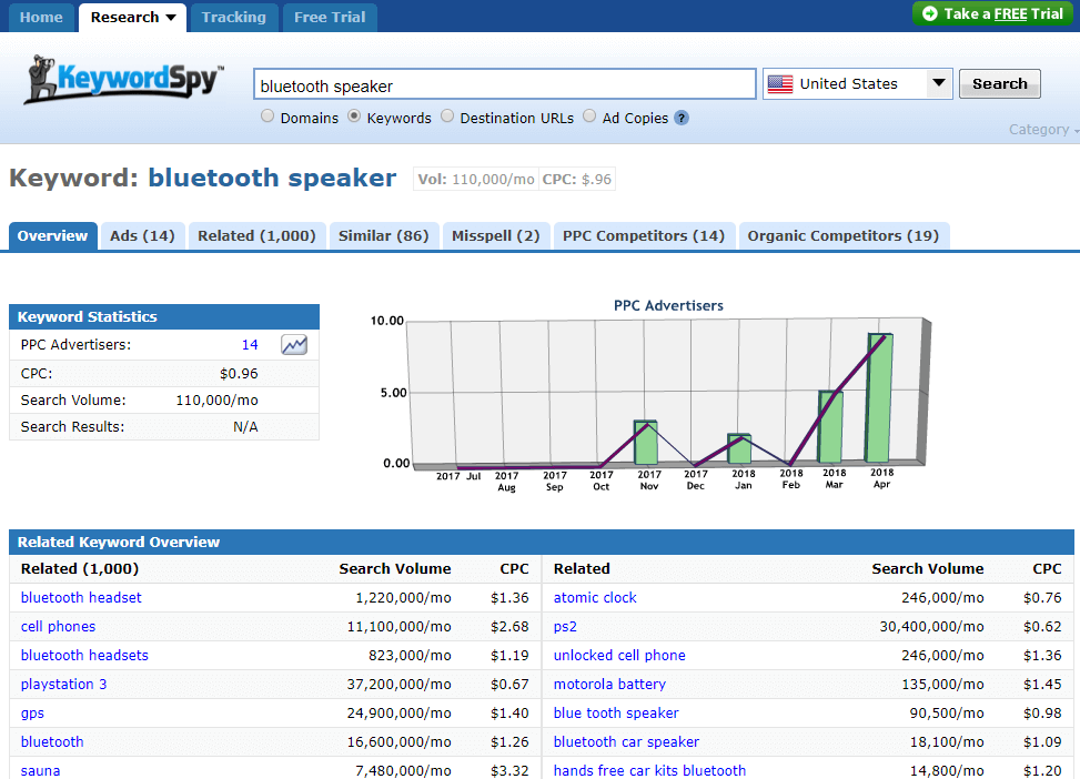 keywordspy speaker