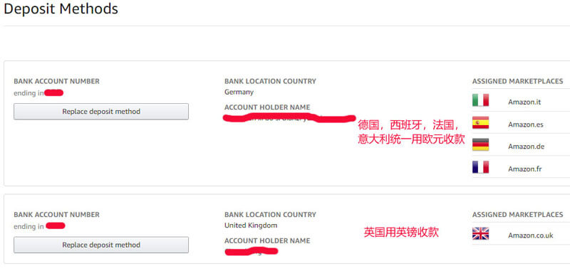 Payoneer 亚马逊收款欧元账户