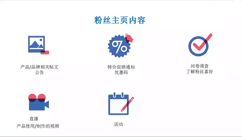 FB粉丝页营销
