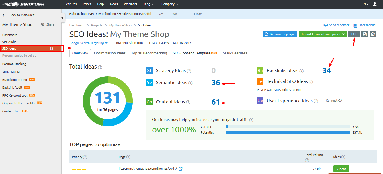 semrush seo idea