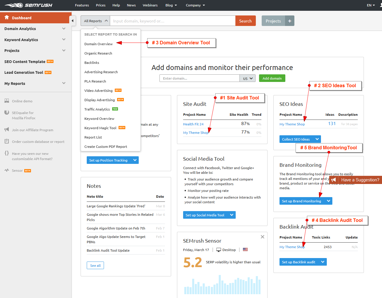 semrush dashboard overview