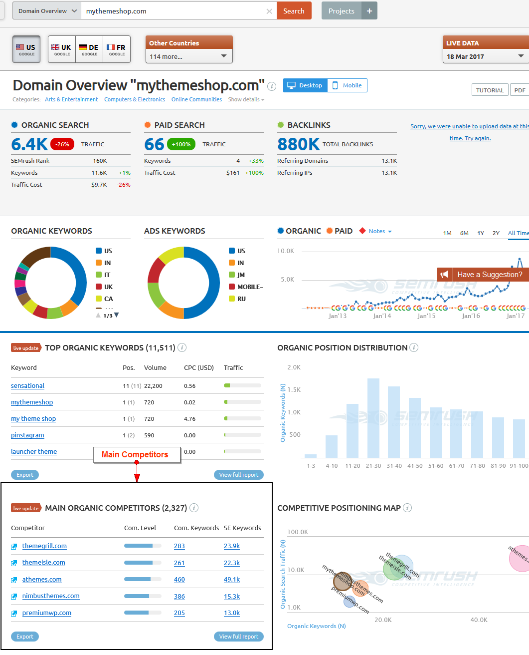 semrush domain overview2