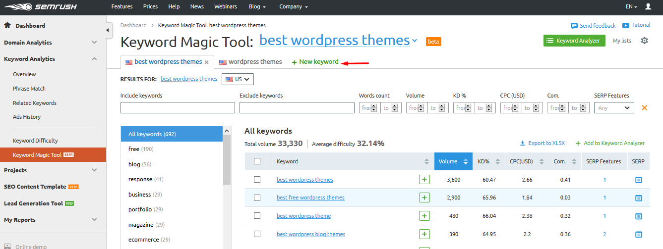 semrush keyword magic tool 2