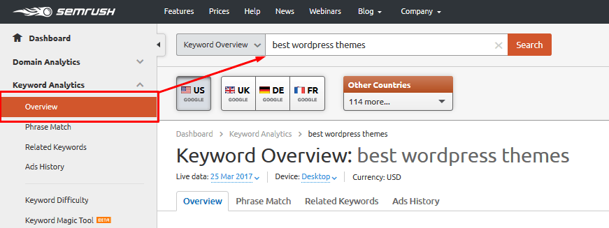 semrush keyword overview 1