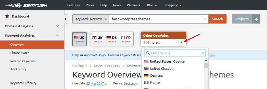 semrush keyword overview 2