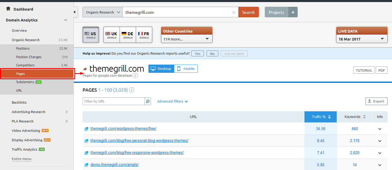 semrush top ranking pages