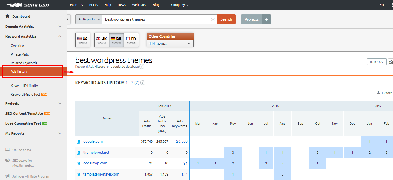 semrush 关键词广告记录