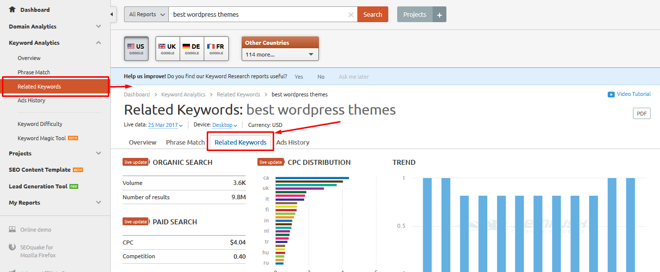 semrush 关键词相关搜索