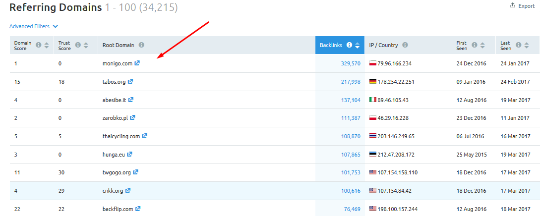 semrush 竞争对手关联域名