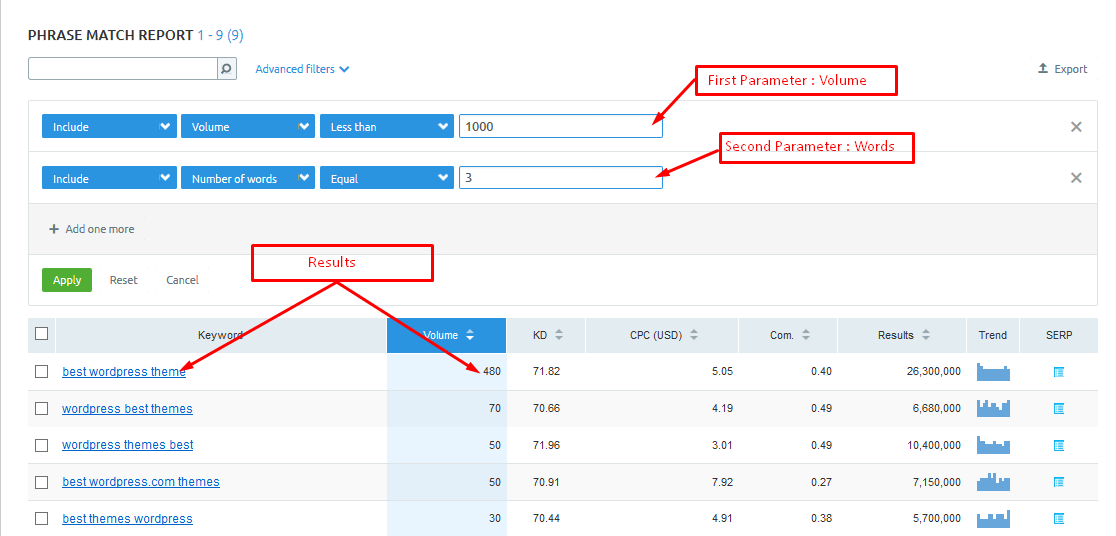 semrush 词组匹配多关键词