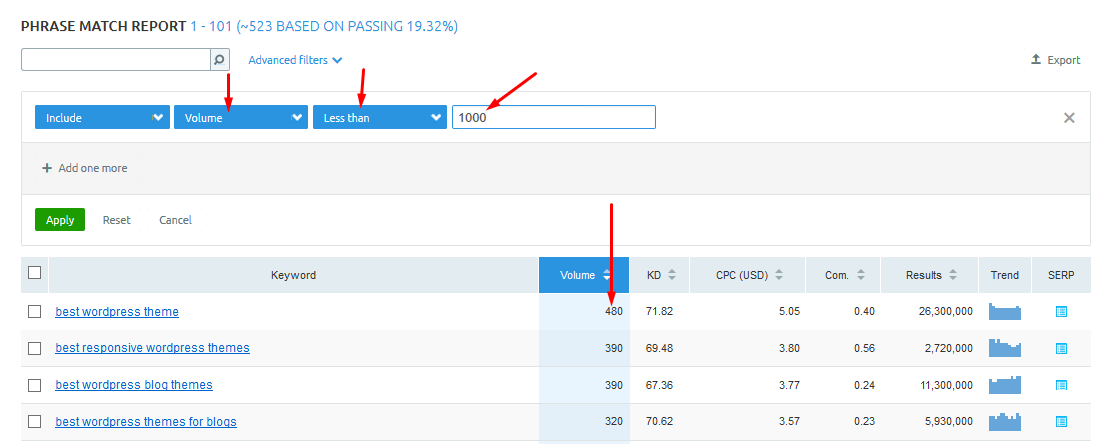 semrush 词组匹配报告2