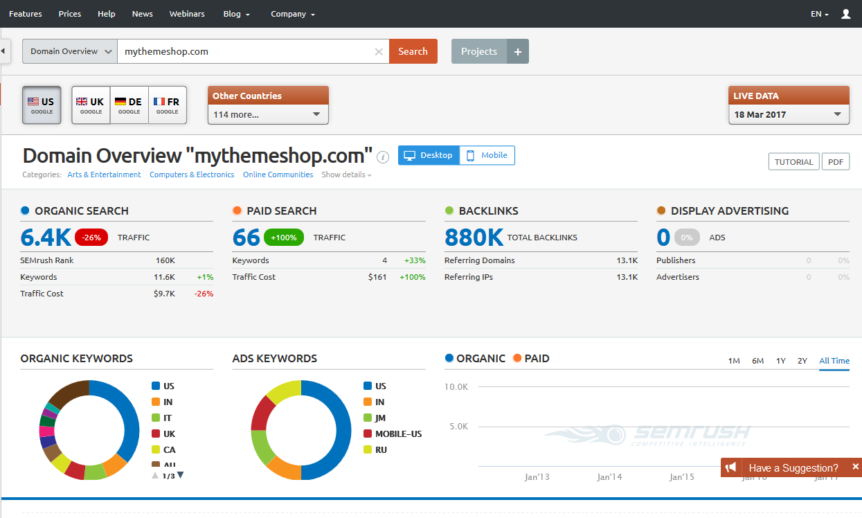 semrush 面板