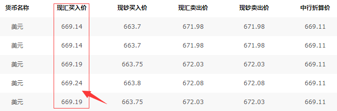 Payoneer汇率
