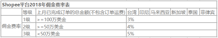 shopee站点2