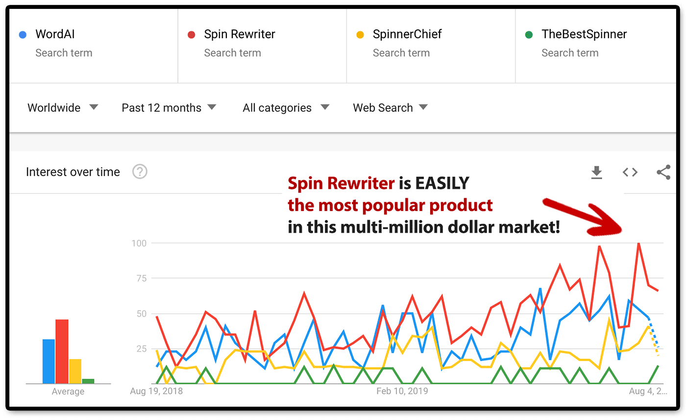 https://www.99signals.com/semrush-review/