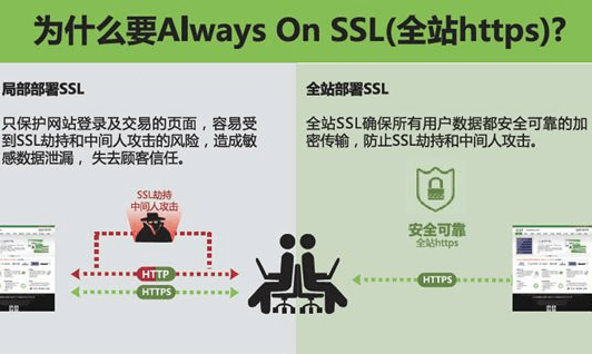 HTTP和HTTPS的区别