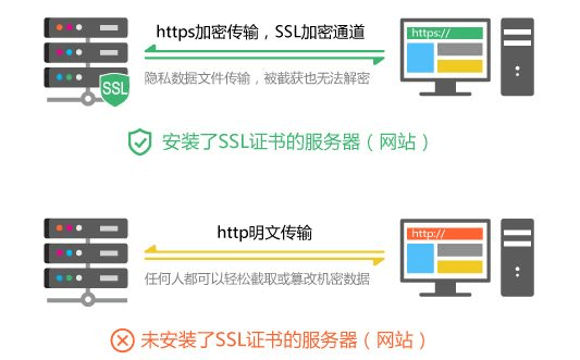 SSL证书