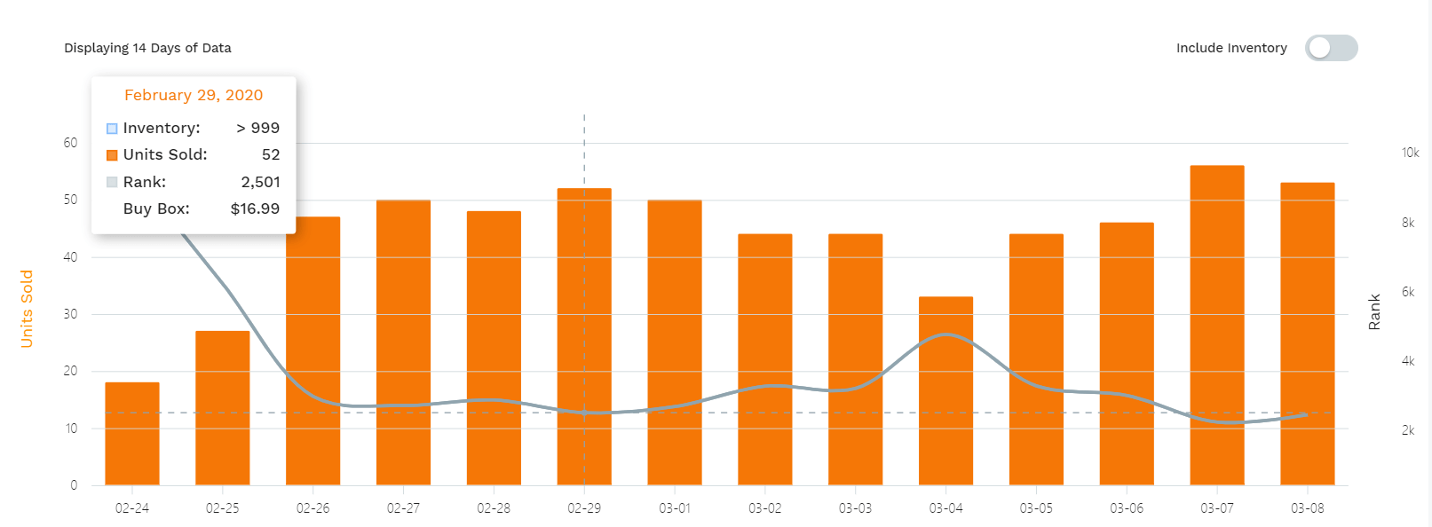 product tracker sales