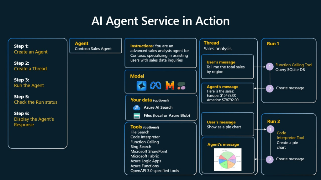 Azure AI 智能体